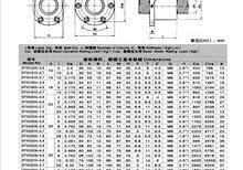 高速重載單螺母型