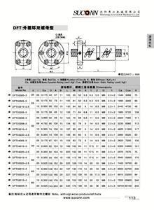 外循環(huán)雙螺母型