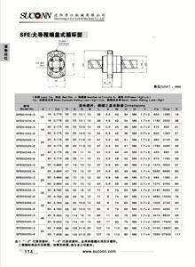 大導程端蓋式循環(huán)型