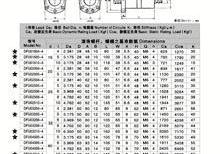 U型雙螺母