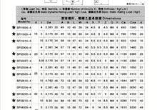 I型單螺母