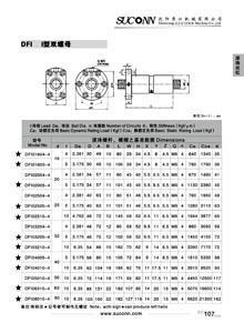 I型雙螺母