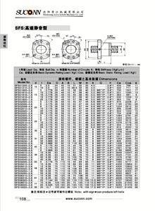 高速靜音單螺母型