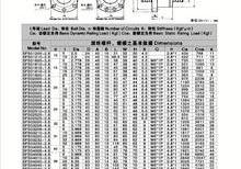 高速靜音單螺母型