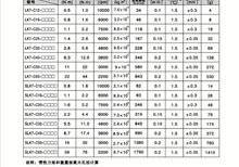 LK7系列
