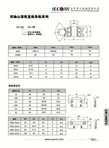 雙軸心直線導軌