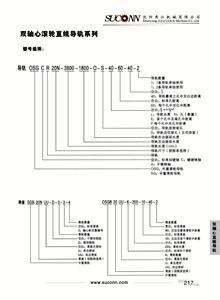 雙軸心直線導軌