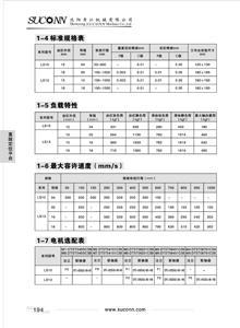LS系列