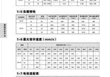 LS系列