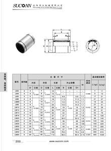 LM圓筒型