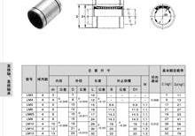 LM圓筒型