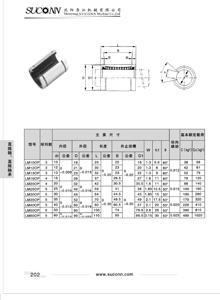 LM..OP開口型