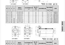 LMH雙切邊型