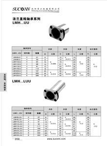 LMH雙切邊型