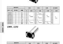 LMH雙切邊型