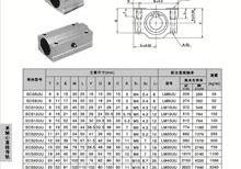SC箱式單元