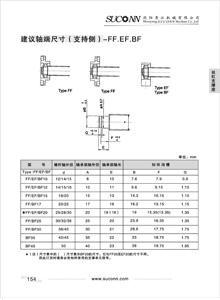 建議軸端尺寸