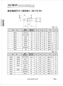 建議軸端尺寸