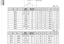 建議軸端尺寸