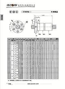 FDI型