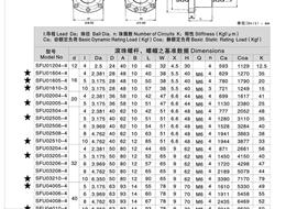 SFU系列