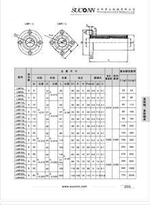 LMF、LMK法蘭型