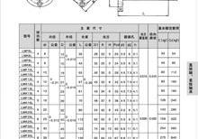LMF、LMK法蘭型