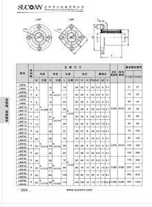 LMF、LMK法蘭型