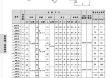 LMF、LMK法蘭型
